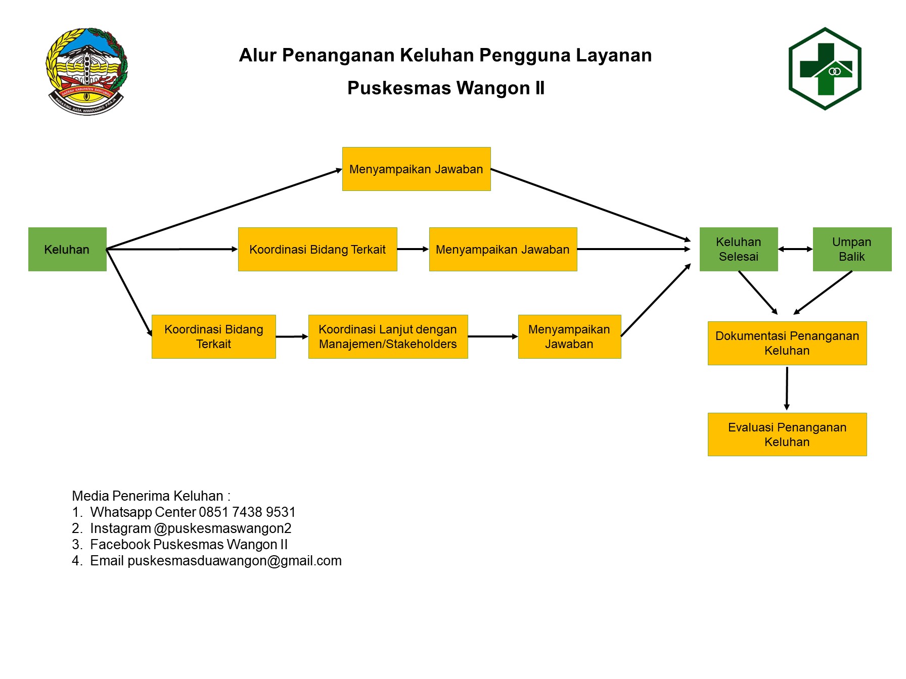 alur penanganan keluhan